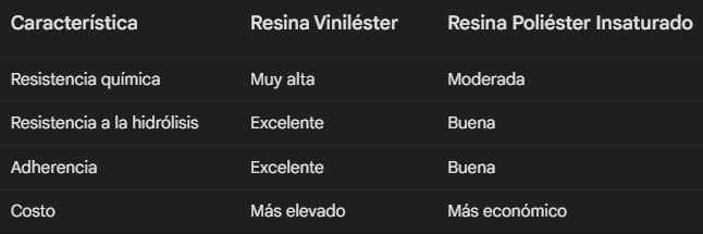 COMPARANDO VINILESTER POLIESTER